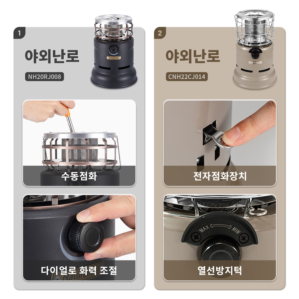 Naturehike Stove Multi-functio - Camping Cooking Butane recension och pris